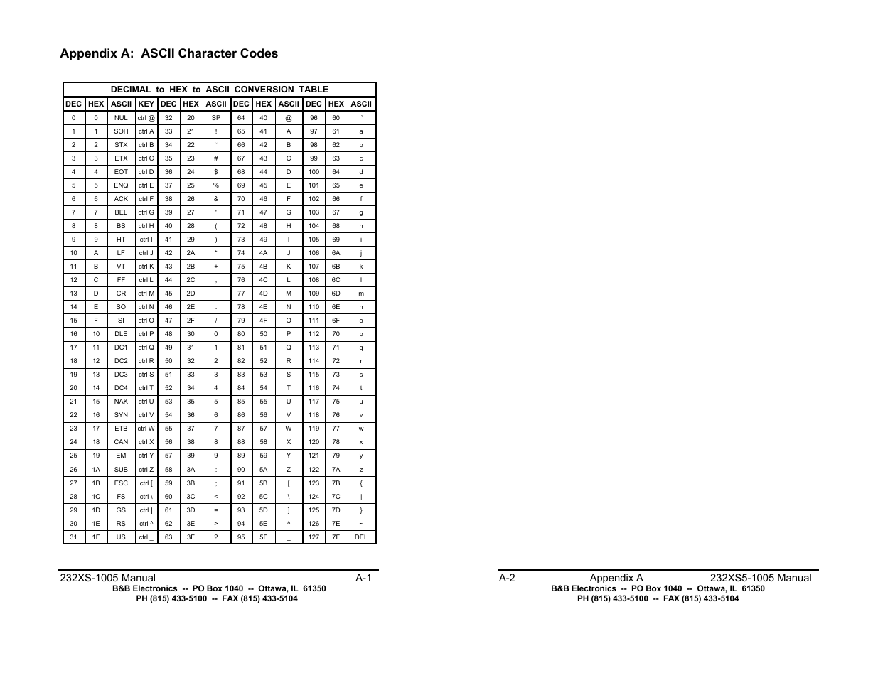 Appendix b: cable charts - b-1, Chart 2: ibm pc db9 connector to master port - b-1, Appendix a: ascii character codes | B&B Electronics 232XS5 User Manual | Page 12 / 15