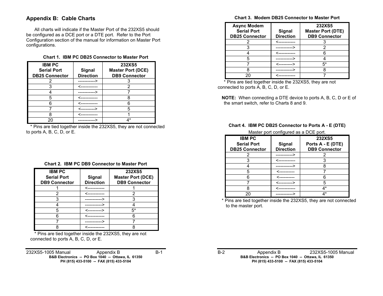 Chart 3: modern db25 connector master port - b-2 | B&B Electronics 232XS5 User Manual | Page 13 / 15