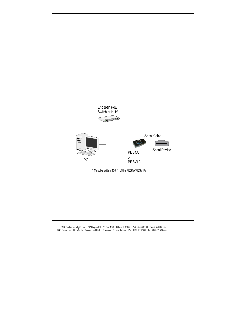 Connecting the hardware, Power over ethernet (poe) | B&B Electronics Mini POE Ethernet to RS-232 Converter PESV1A User Manual | Page 18 / 60