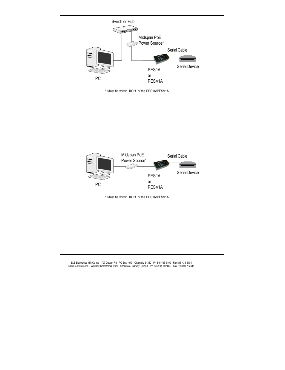 Configuration connections | B&B Electronics Mini POE Ethernet to RS-232 Converter PESV1A User Manual | Page 19 / 60