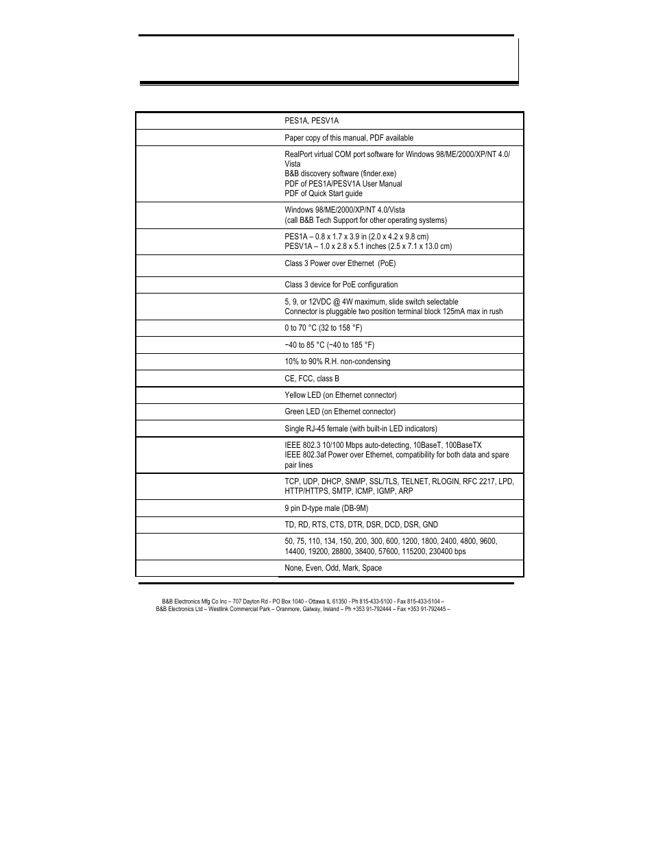 B&B Electronics Mini POE Ethernet to RS-232 Converter PESV1A User Manual | Page 51 / 60
