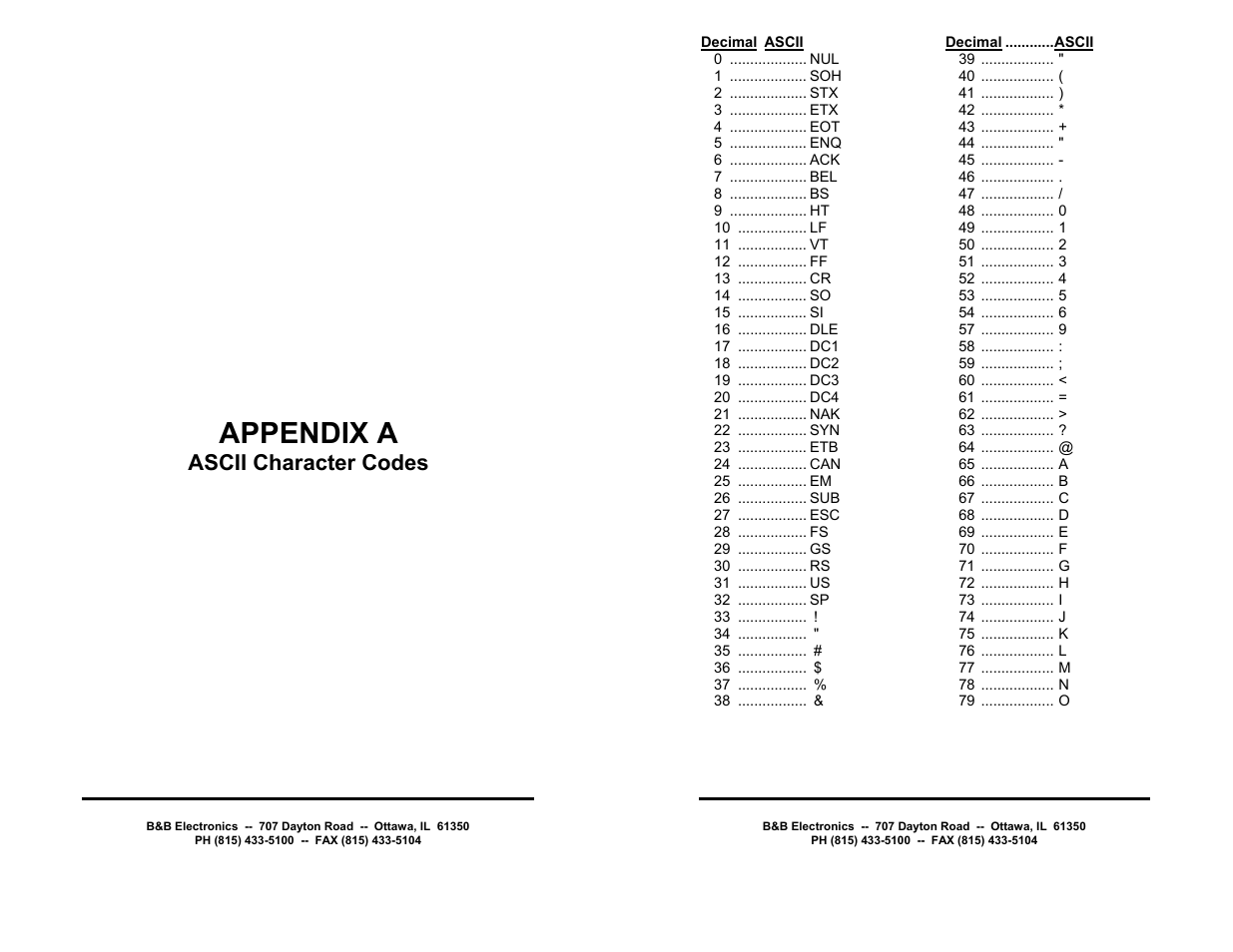 Appendix a, Ascii character codes | B&B Electronics RS-485 Digital I/O Module 485SDD16 User Manual | Page 18 / 28