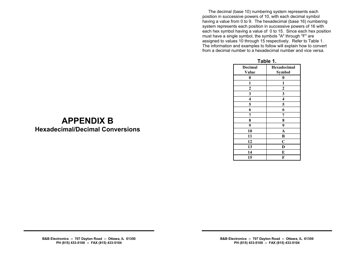 Appendix b, Hexadecimal/decimal conversions | B&B Electronics RS-485 Digital I/O Module 485SDD16 User Manual | Page 20 / 28