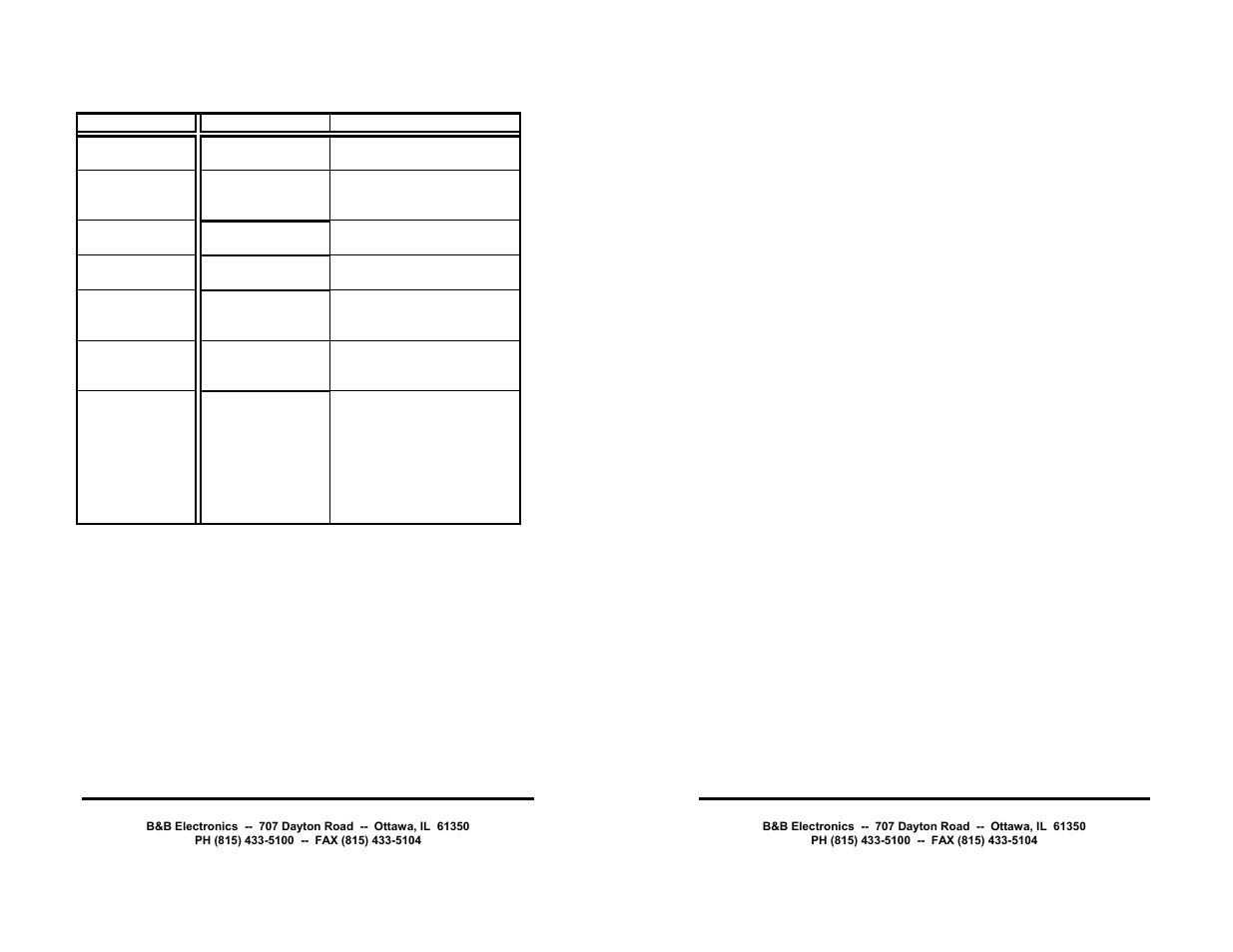B&B Electronics RS-485 Digital I/O Module 485SDD16 User Manual | Page 28 / 28