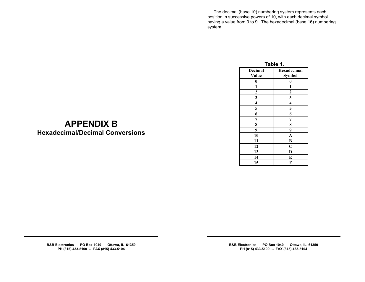 Appendix b, Hexadecimal/decimal conversions | B&B Electronics RS-232 Digital I/O Module 232SDD16 User Manual | Page 18 / 27