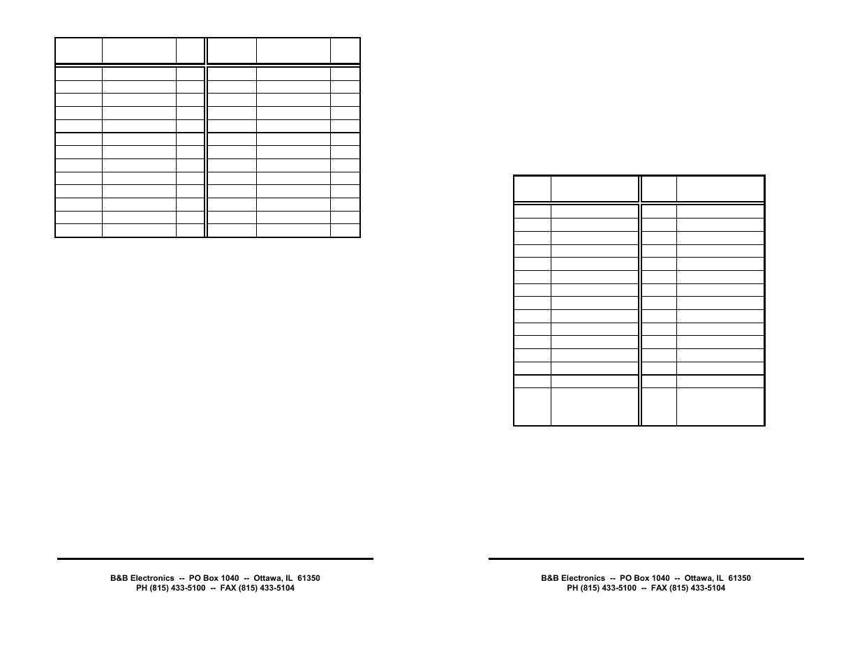 B&B Electronics RS-232 Digital I/O Module 232SDD16 User Manual | Page 21 / 27