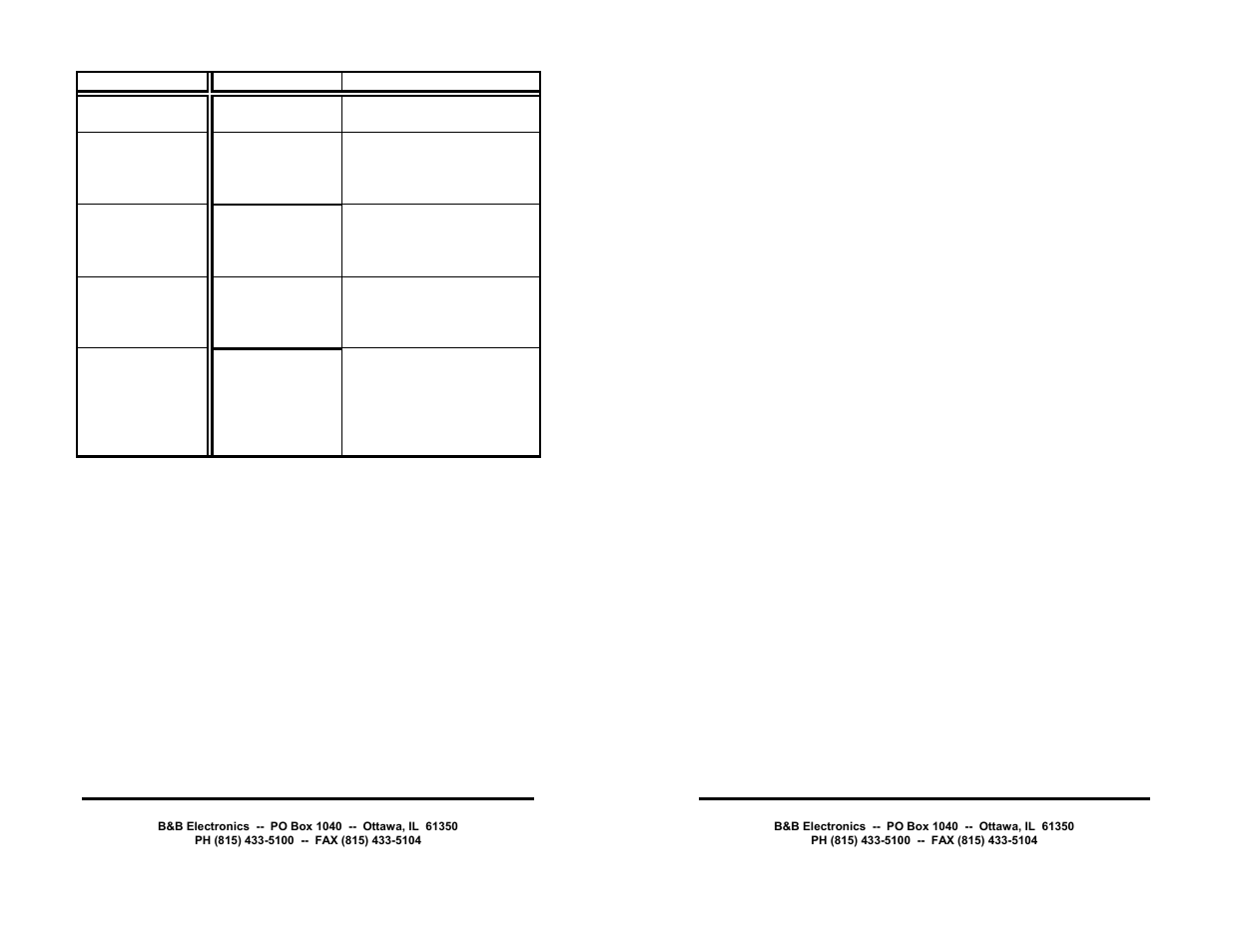 B&B Electronics RS-232 Digital I/O Module 232SDD16 User Manual | Page 27 / 27