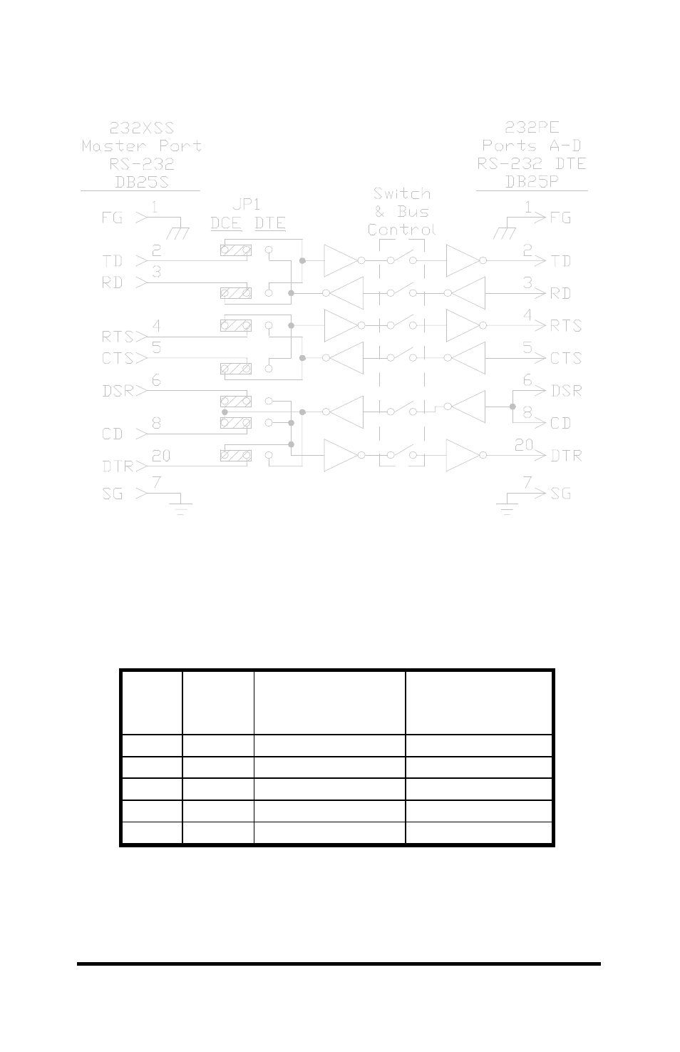 B&B Electronics Port Expander 232PE User Manual | Page 10 / 21
