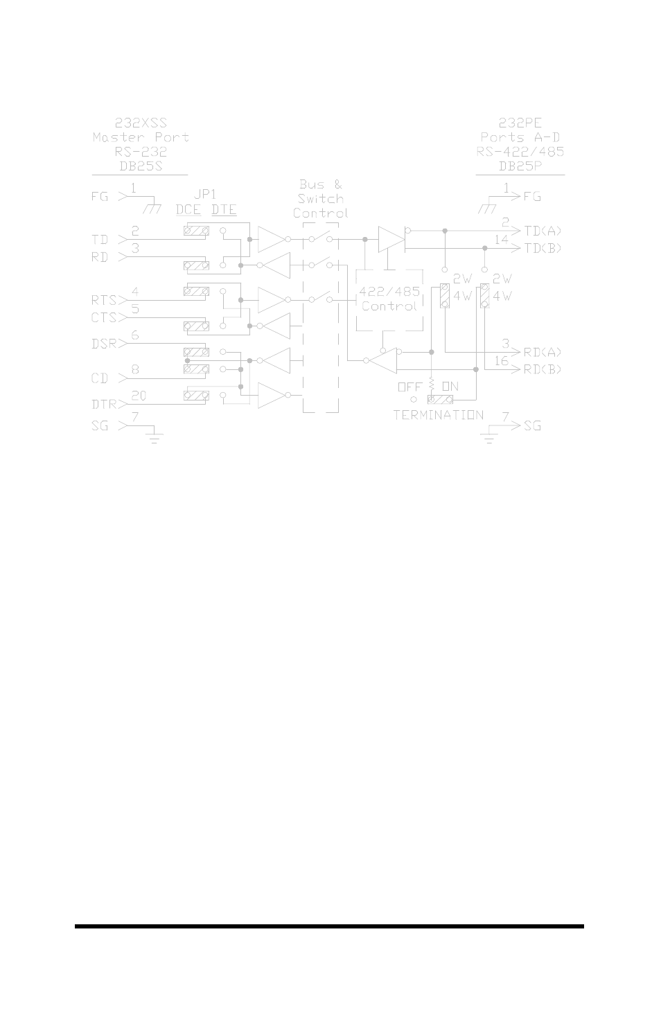 B&B Electronics Port Expander 232PE User Manual | Page 11 / 21