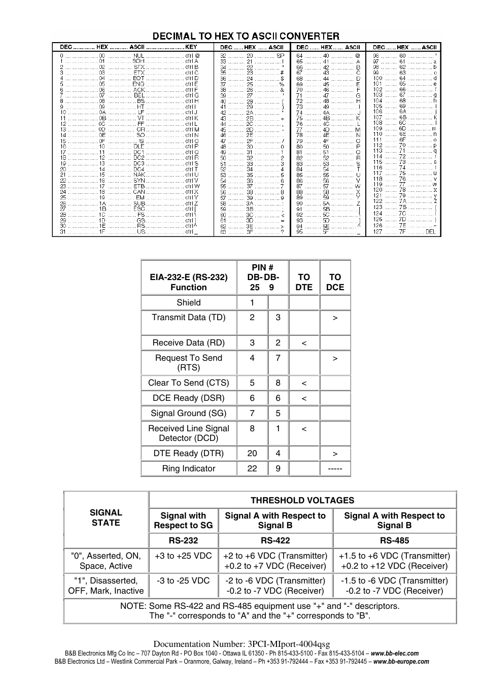 B&B Electronics MIPort Universal PCI Cards 3PCIU8 User Manual | Page 4 / 4