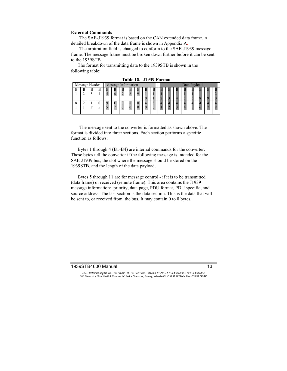 B&B Electronics RS-232 to J1939 Converter CE 1939STB User Manual | Page 15 / 40