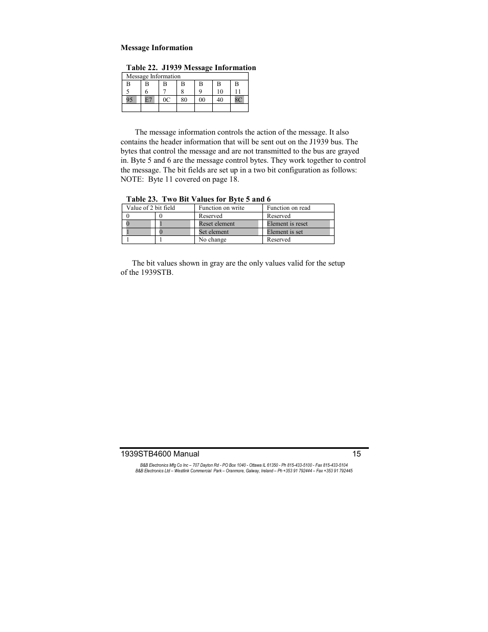 B&B Electronics RS-232 to J1939 Converter CE 1939STB User Manual | Page 17 / 40