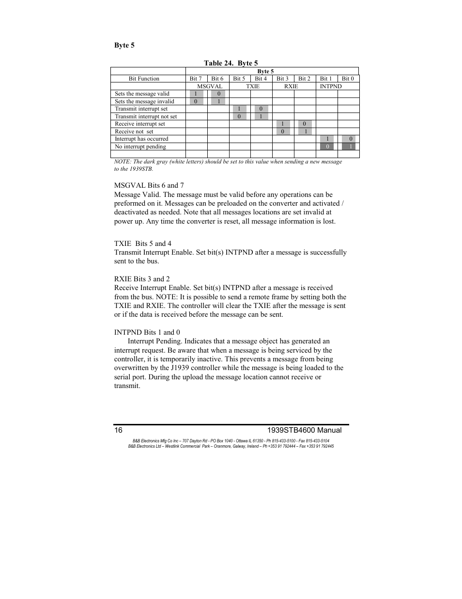 B&B Electronics RS-232 to J1939 Converter CE 1939STB User Manual | Page 18 / 40