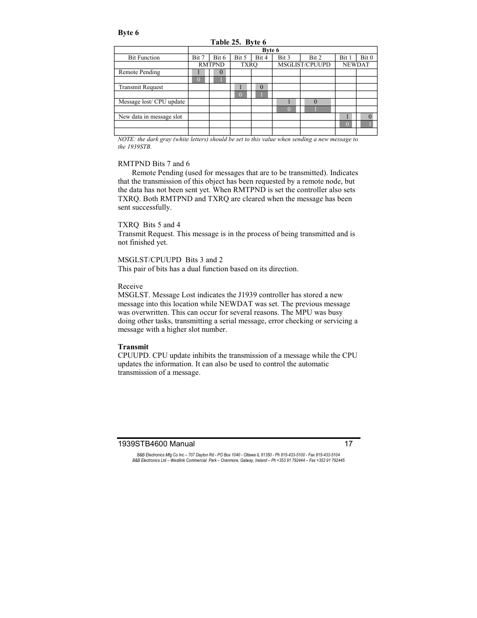 B&B Electronics RS-232 to J1939 Converter CE 1939STB User Manual | Page 19 / 40