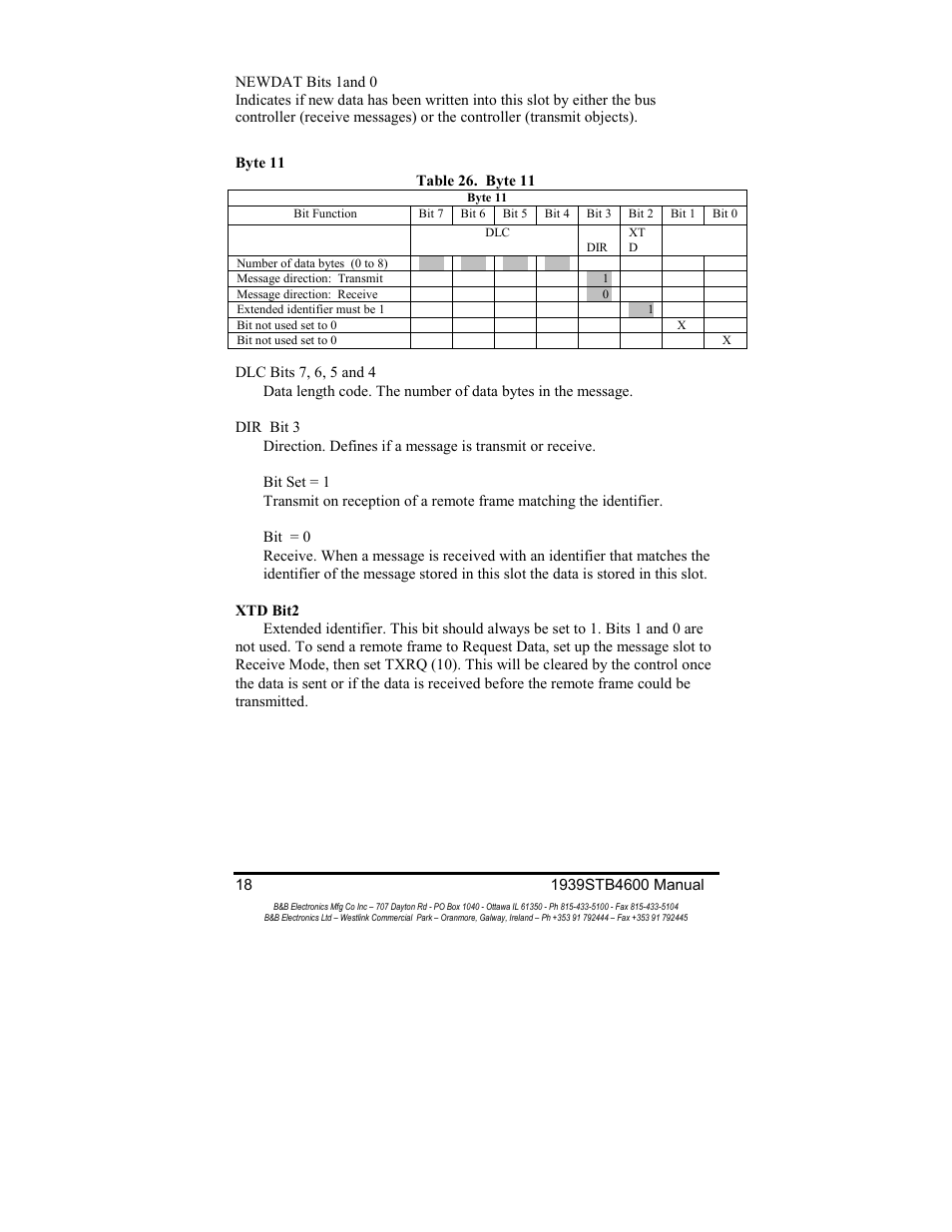 B&B Electronics RS-232 to J1939 Converter CE 1939STB User Manual | Page 20 / 40