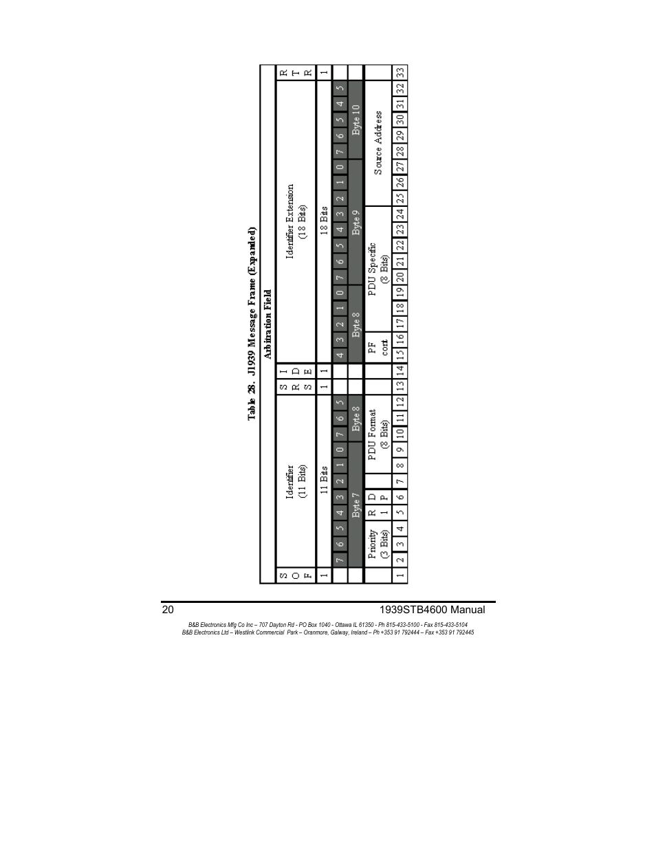 B&B Electronics RS-232 to J1939 Converter CE 1939STB User Manual | Page 22 / 40