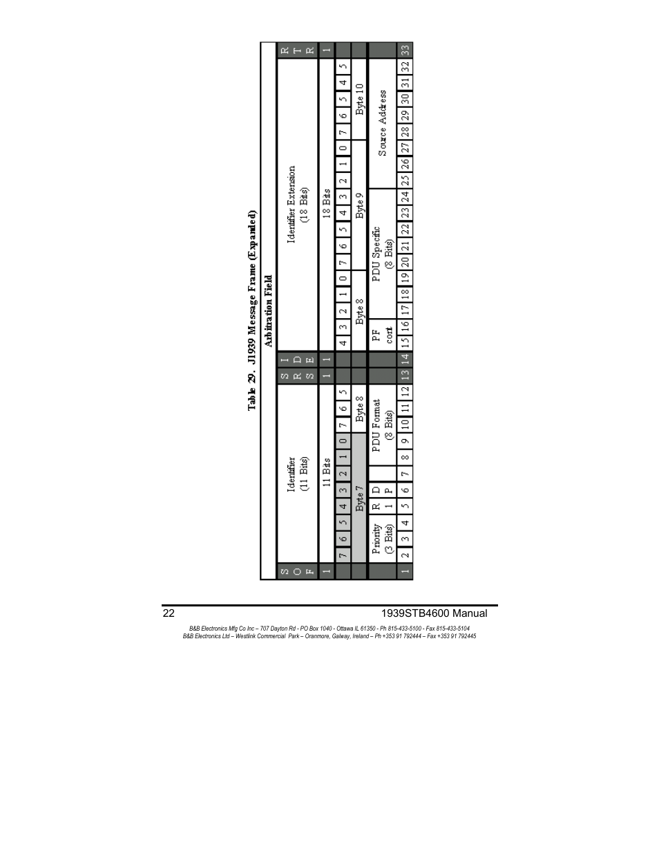 B&B Electronics RS-232 to J1939 Converter CE 1939STB User Manual | Page 24 / 40
