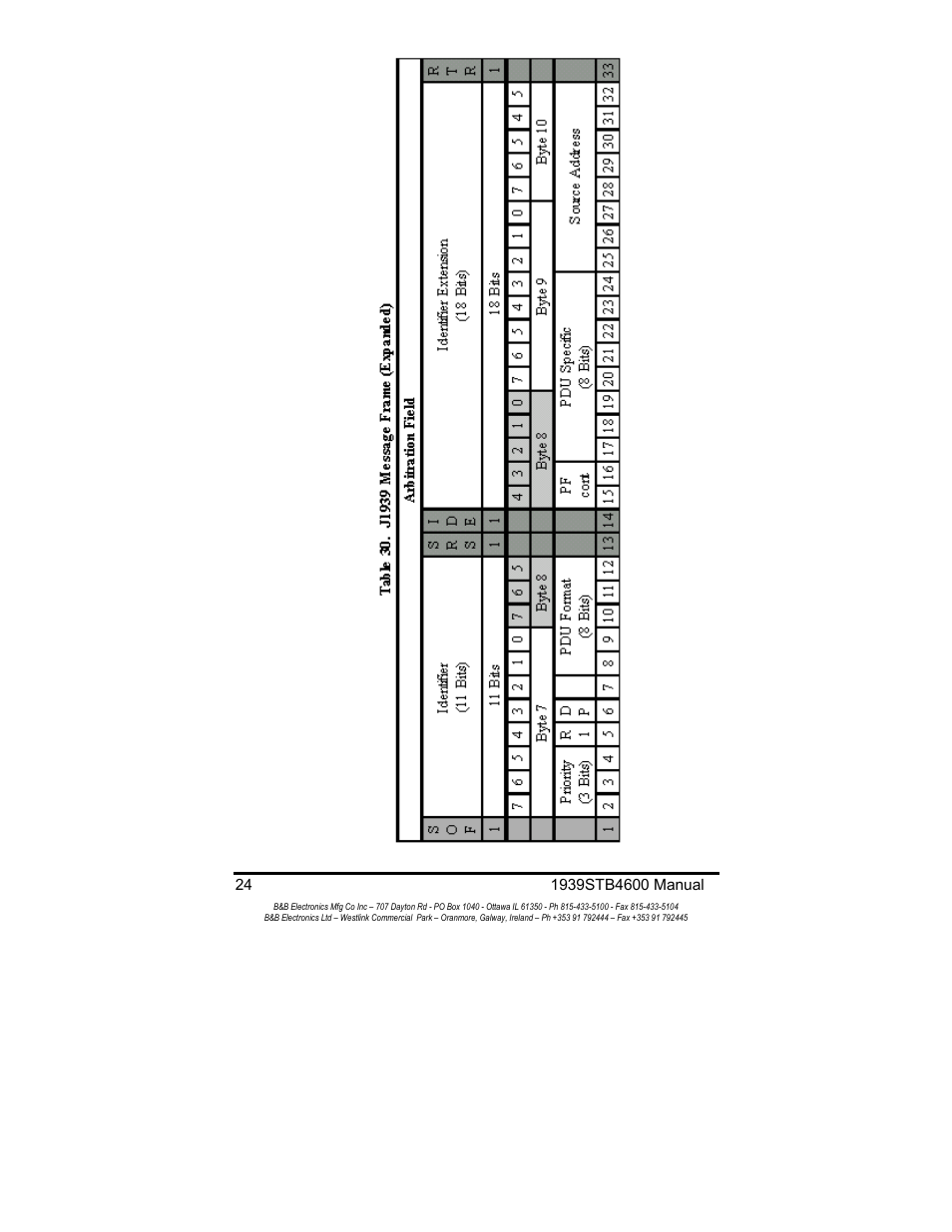 B&B Electronics RS-232 to J1939 Converter CE 1939STB User Manual | Page 26 / 40