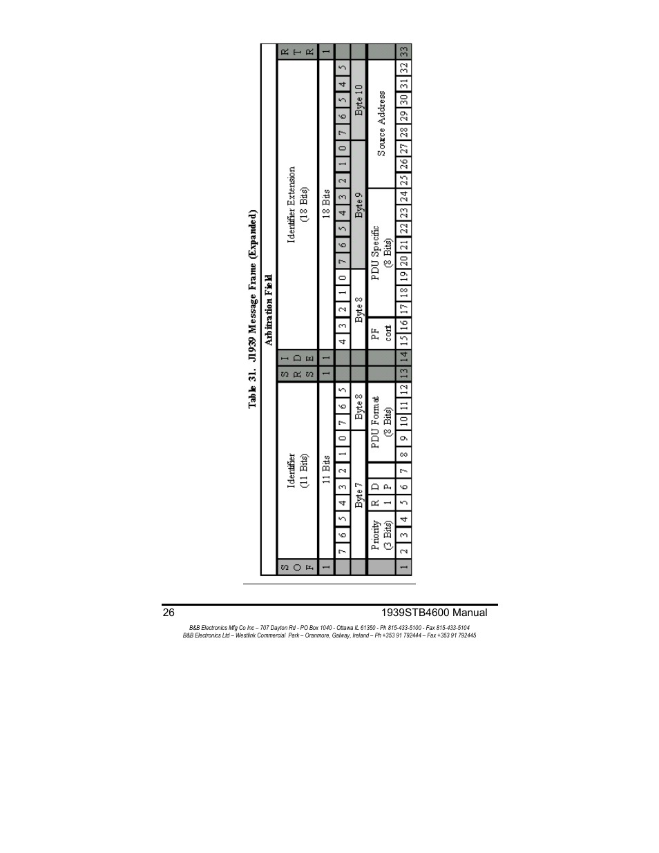 B&B Electronics RS-232 to J1939 Converter CE 1939STB User Manual | Page 28 / 40