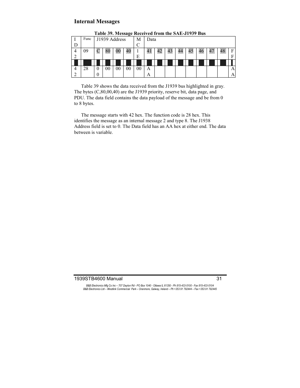 Internal messages | B&B Electronics RS-232 to J1939 Converter CE 1939STB User Manual | Page 33 / 40
