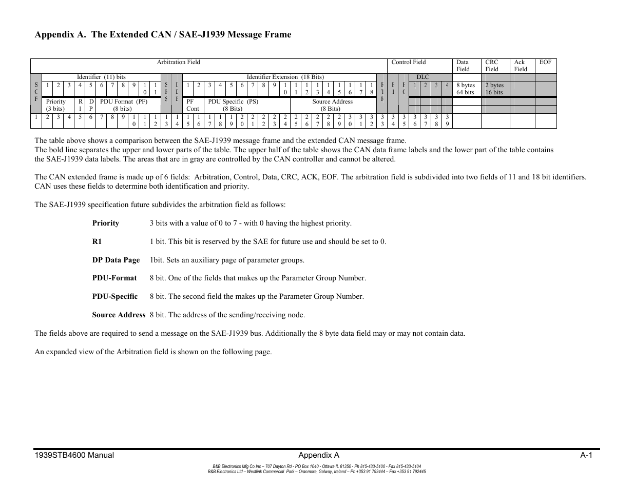 B&B Electronics RS-232 to J1939 Converter CE 1939STB User Manual | Page 38 / 40