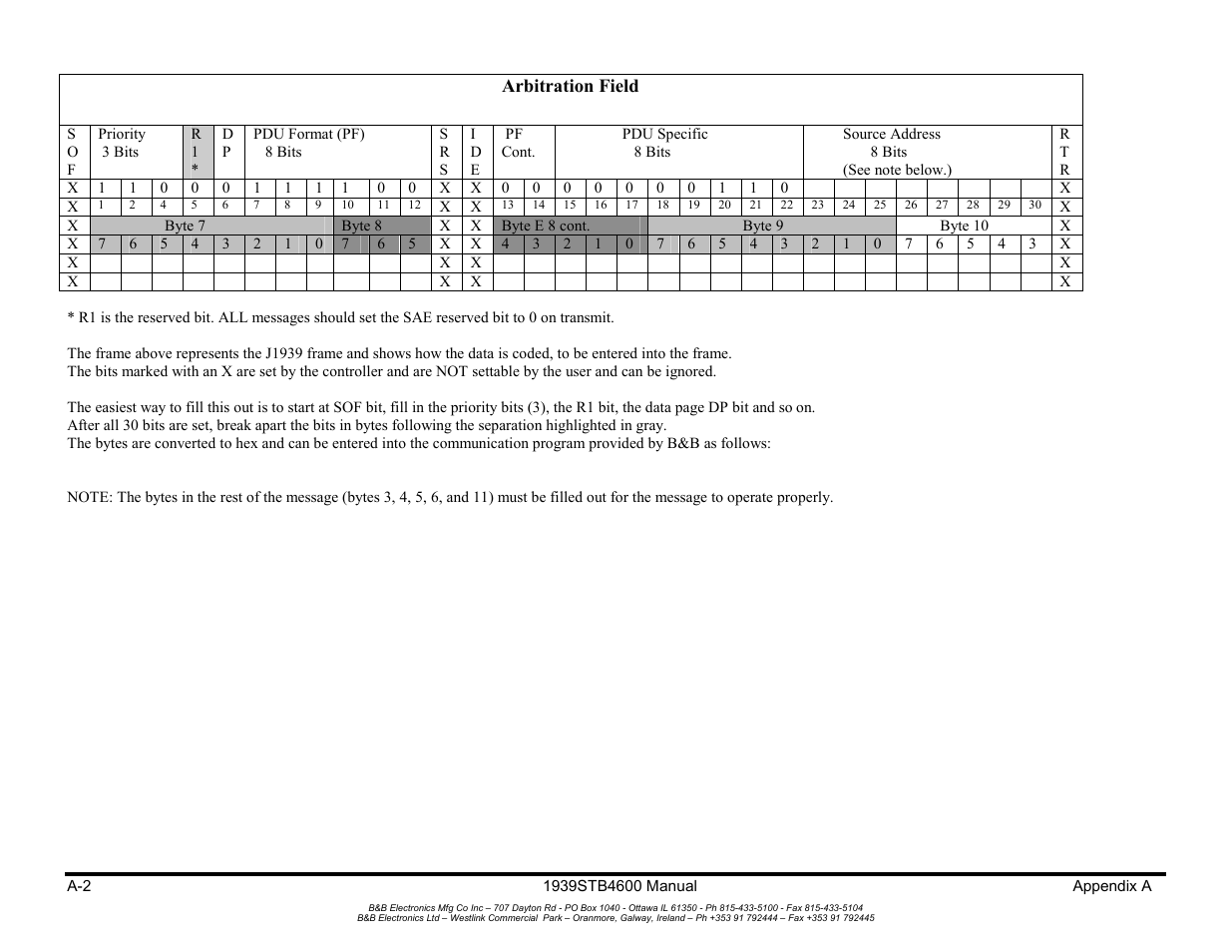B&B Electronics RS-232 to J1939 Converter CE 1939STB User Manual | Page 39 / 40
