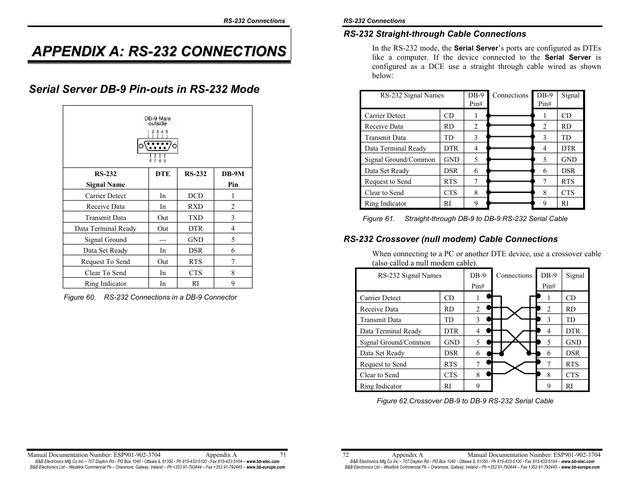 B&B Electronics Vlinx Serial Servers ESP902E User Manual | Page 41 / 47