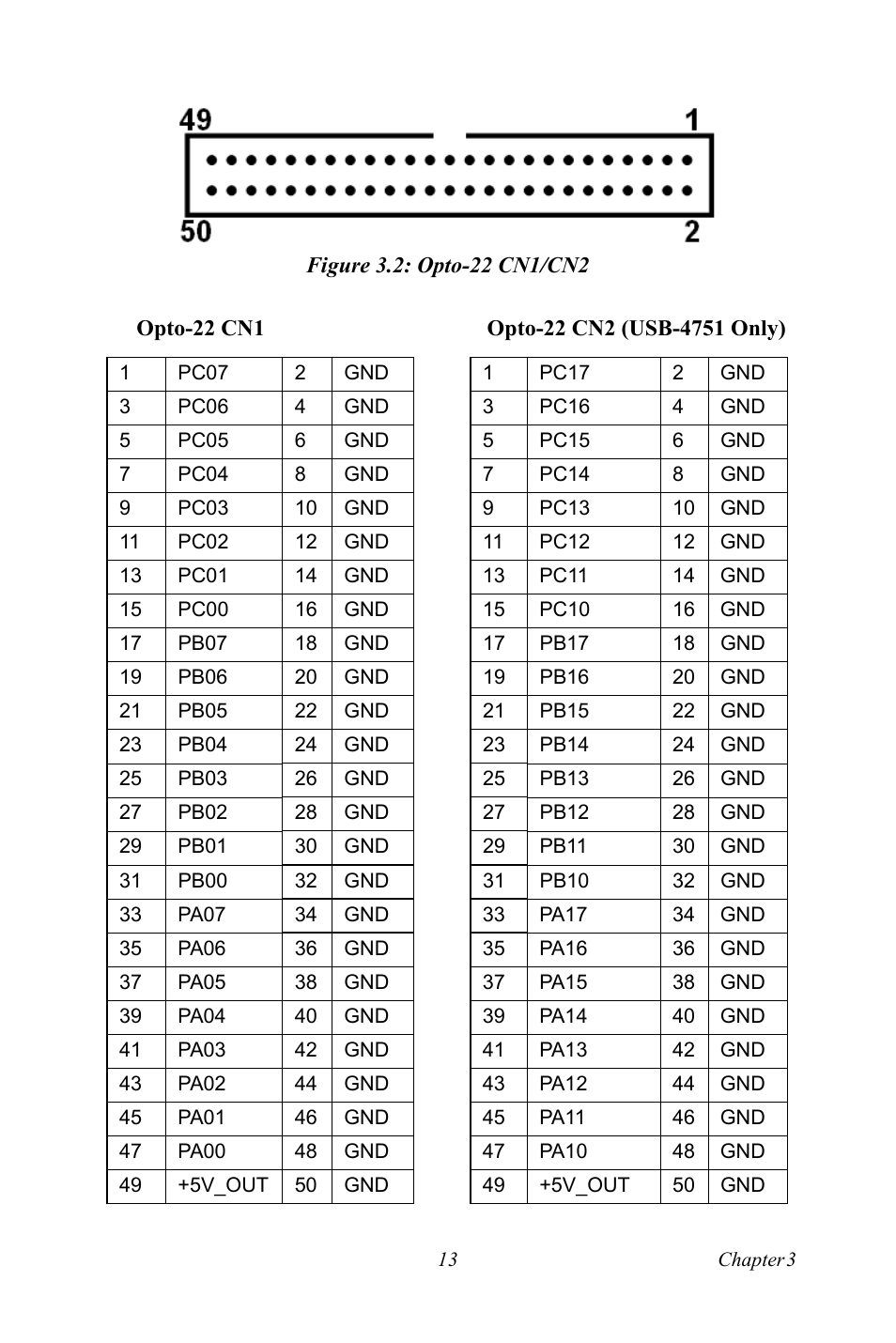 Figure 3.2: opto-22 cn1/cn2, Figure 3.2:opto-22 cn1/cn2 | Advantech USB-4751/4751L User Manual | Page 19 / 24