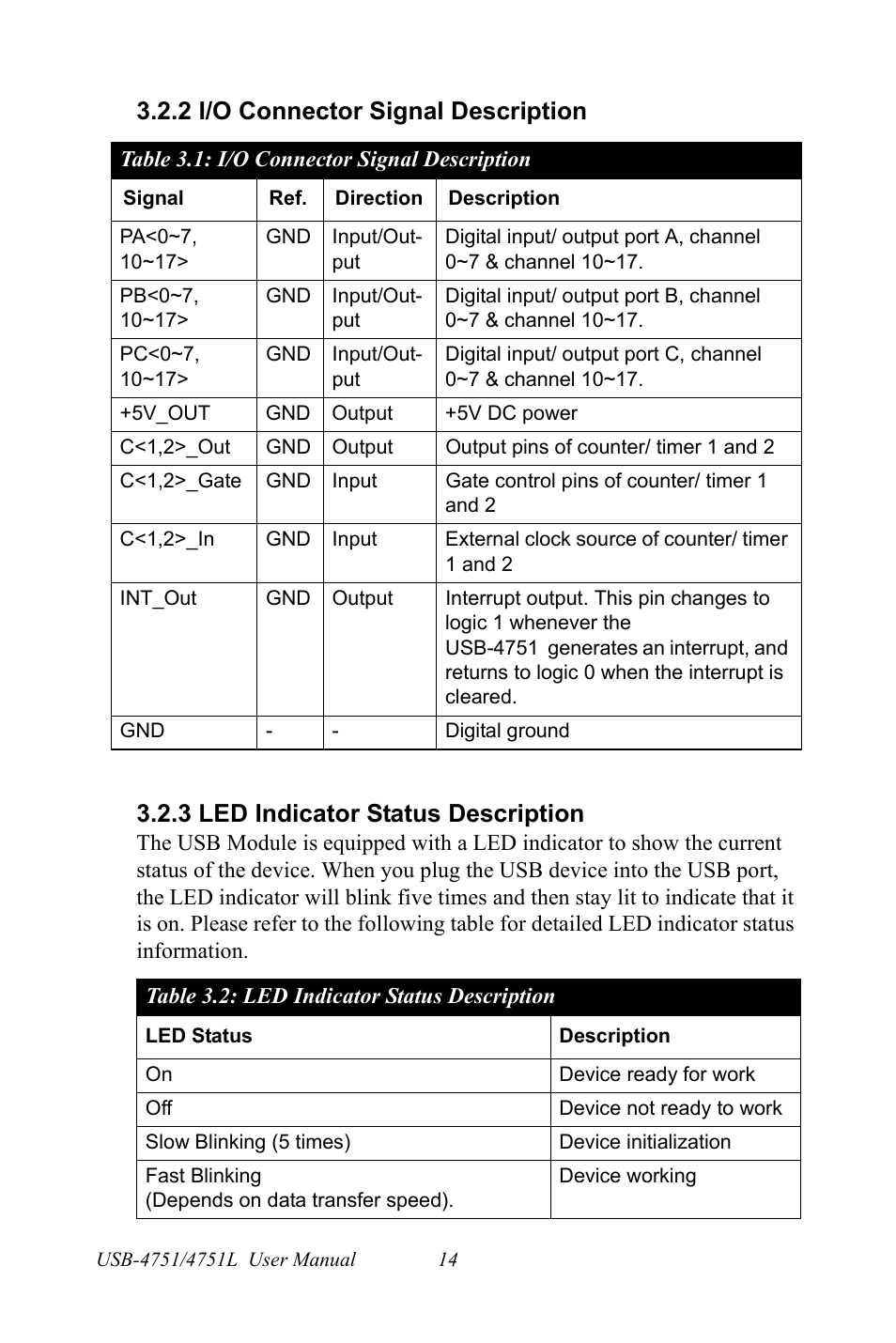 2 i/o connector signal description, I/o connector signal description, 3 led indicator status description | Led indicator status description | Advantech USB-4751/4751L User Manual | Page 20 / 24