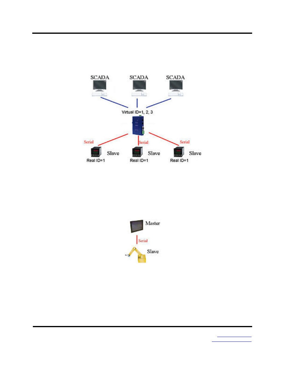Keep serial master, add ethernet master(s) | B&B Electronics Vlinx MESR9xx User Manual | Page 40 / 61