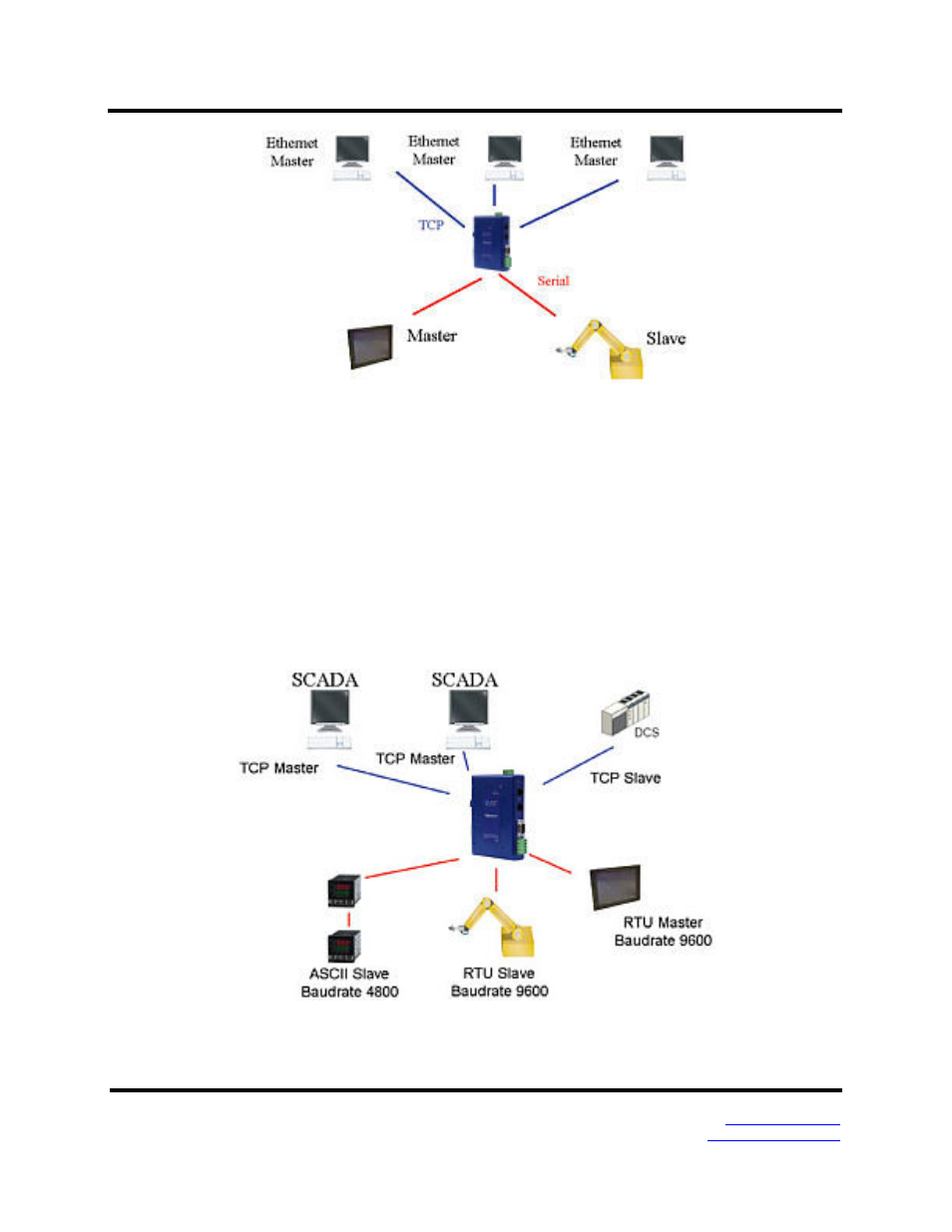 Modbus rtu, ascii, and tcp integration | B&B Electronics Vlinx MESR9xx User Manual | Page 41 / 61