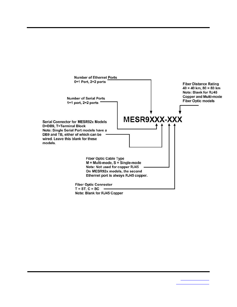 Mesr9xx modbus gateway model numbering | B&B Electronics Vlinx MESR9xx User Manual | Page 6 / 61