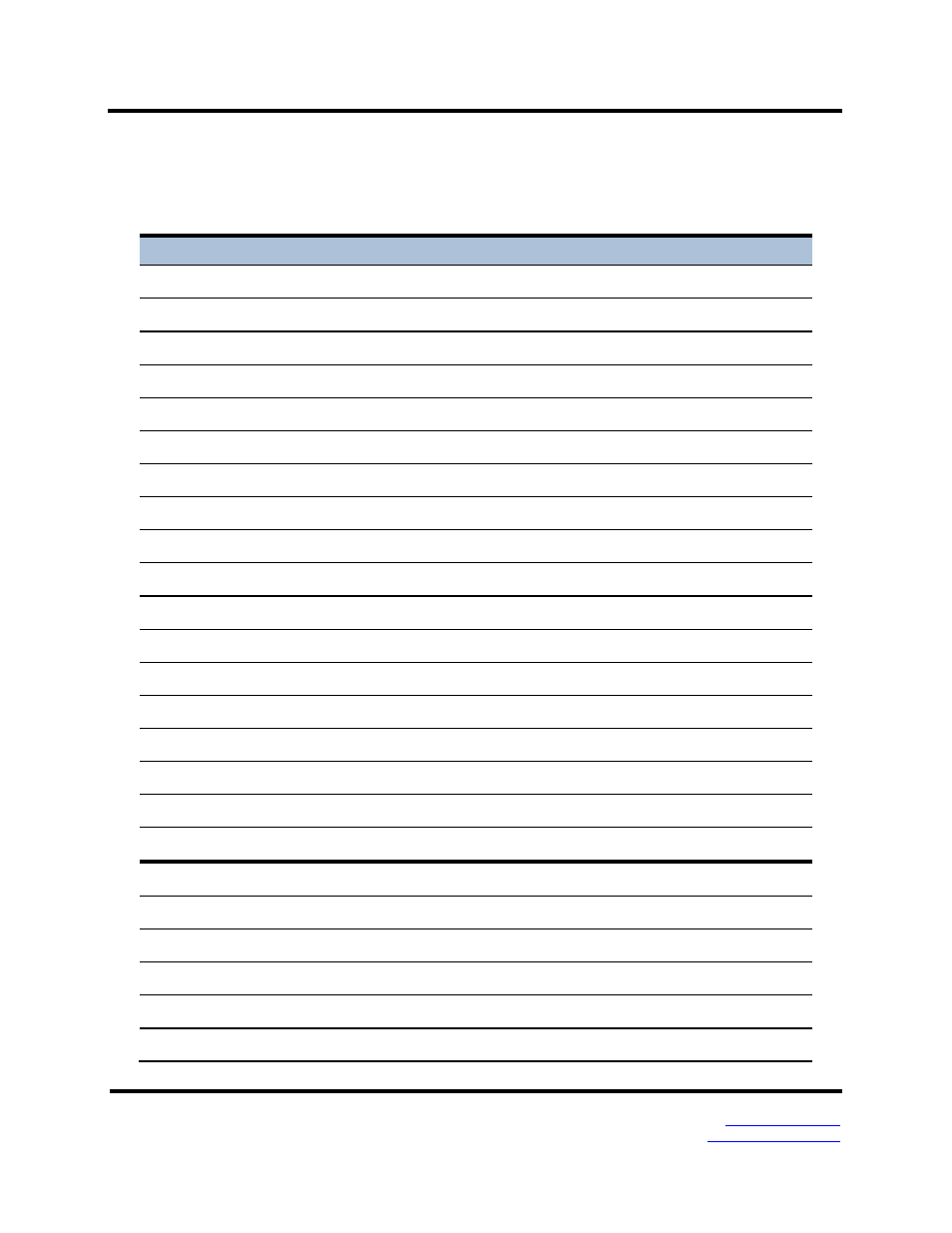 List of mesr9xx modbus gateway models | B&B Electronics Vlinx MESR9xx User Manual | Page 7 / 61