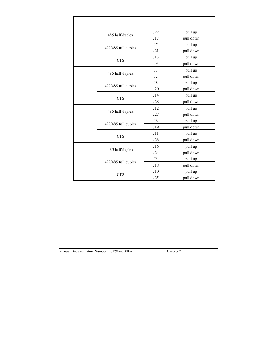 B&B Electronics ESR901 User Manual | Page 27 / 90