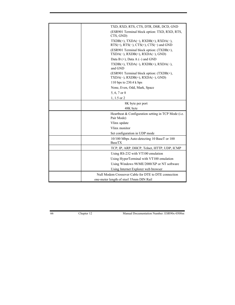 B&B Electronics ESR901 User Manual | Page 76 / 90
