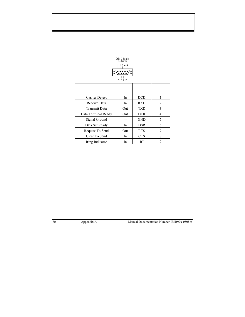 B&B Electronics ESR901 User Manual | Page 80 / 90