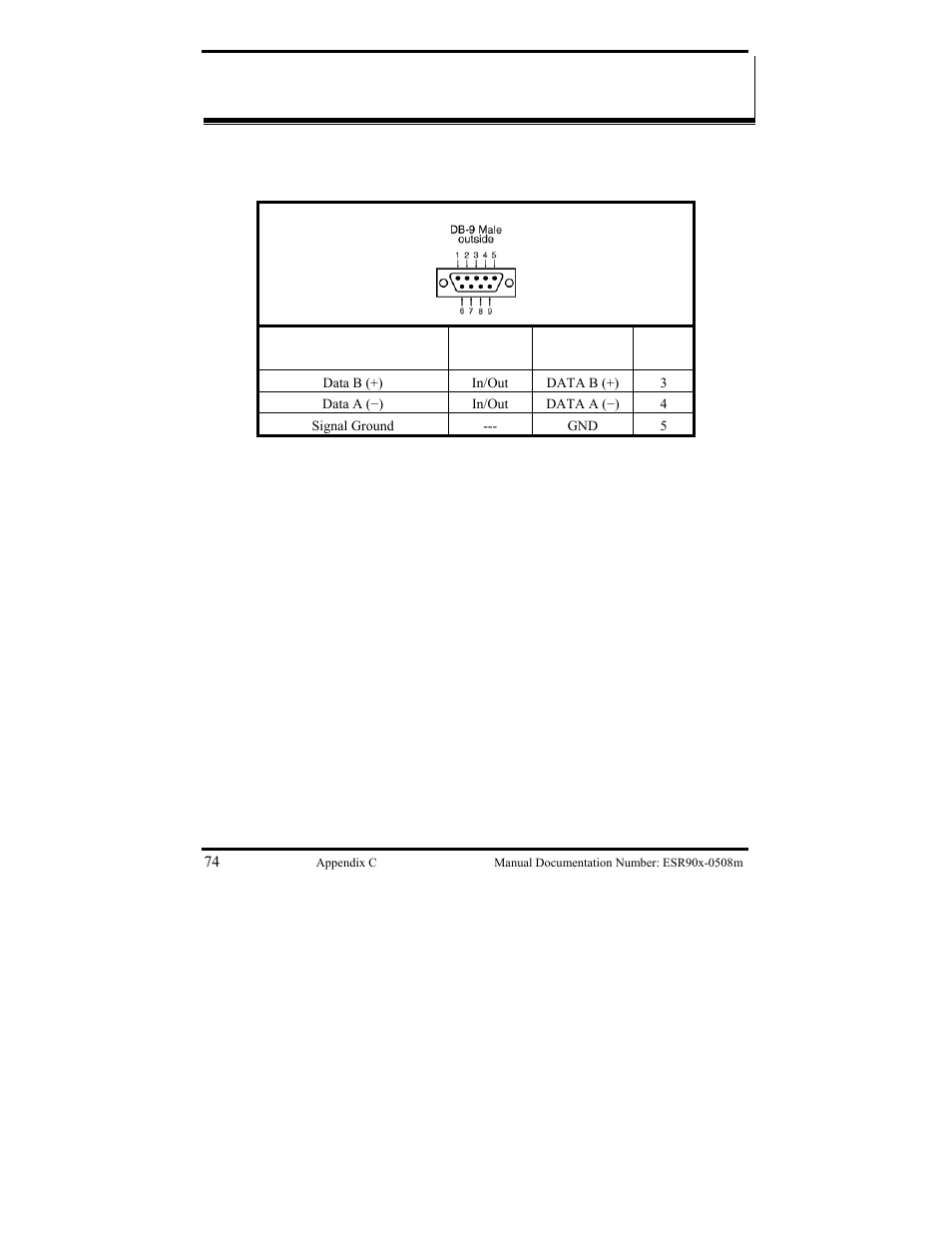 B&B Electronics ESR901 User Manual | Page 84 / 90