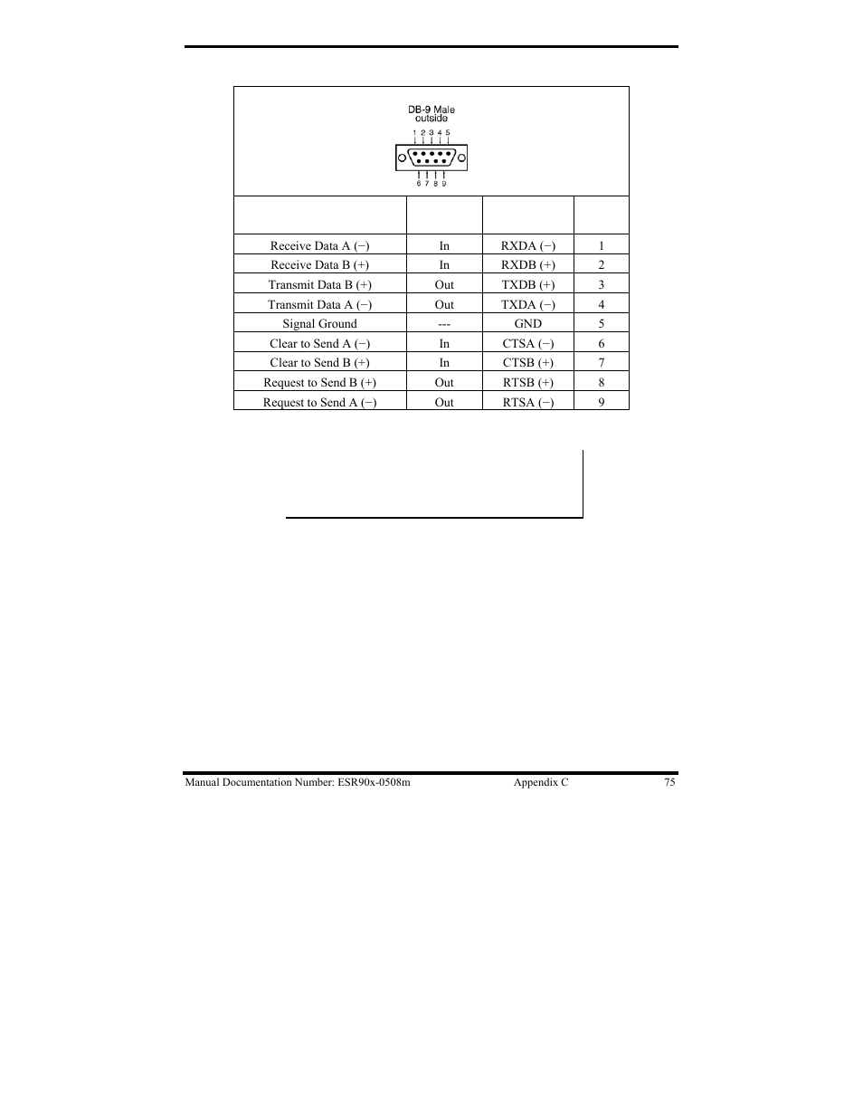 B&B Electronics ESR901 User Manual | Page 85 / 90