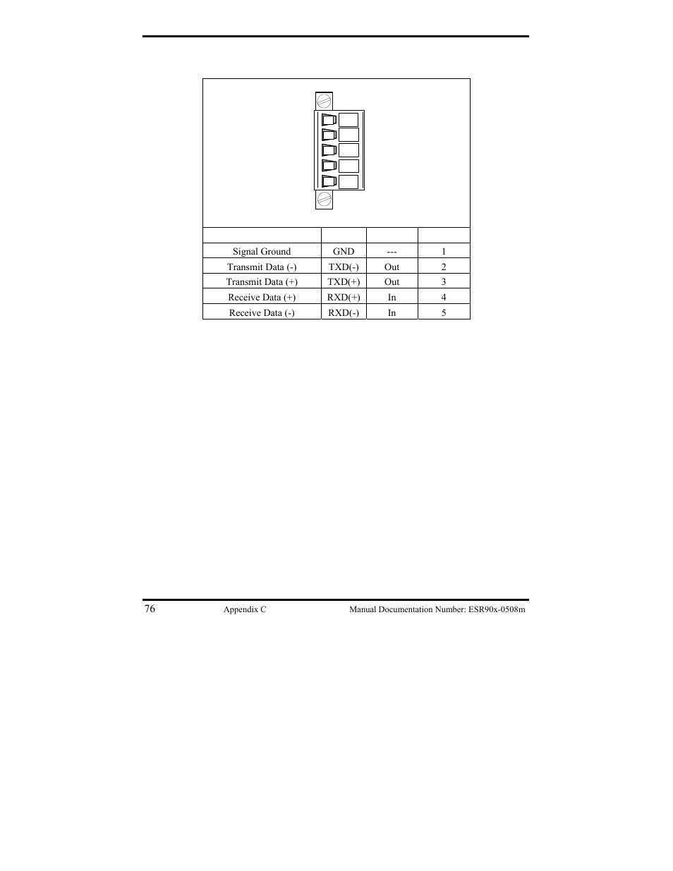 B&B Electronics ESR901 User Manual | Page 86 / 90