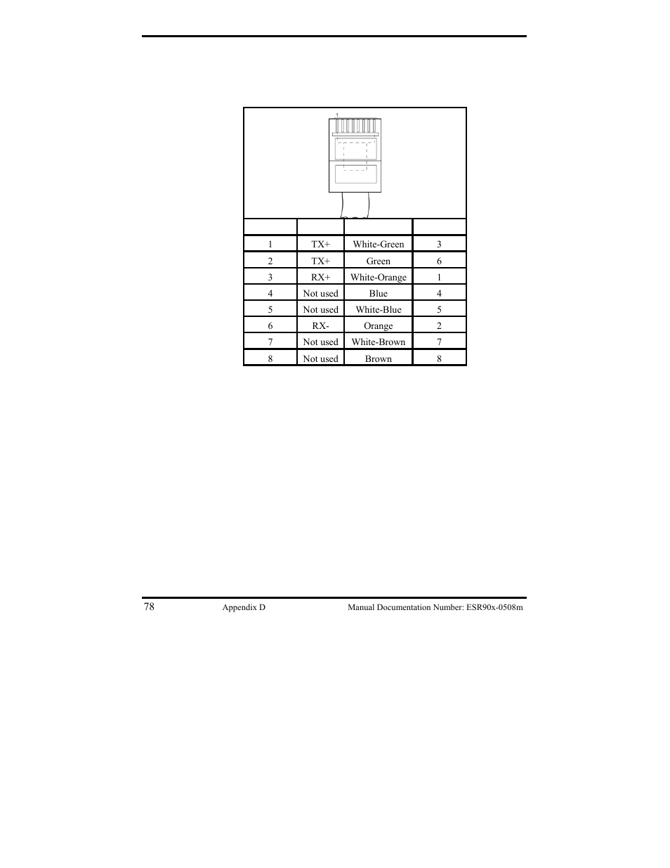 Crossover ethernet cable rj-45 pin-out | B&B Electronics ESR901 User Manual | Page 88 / 90