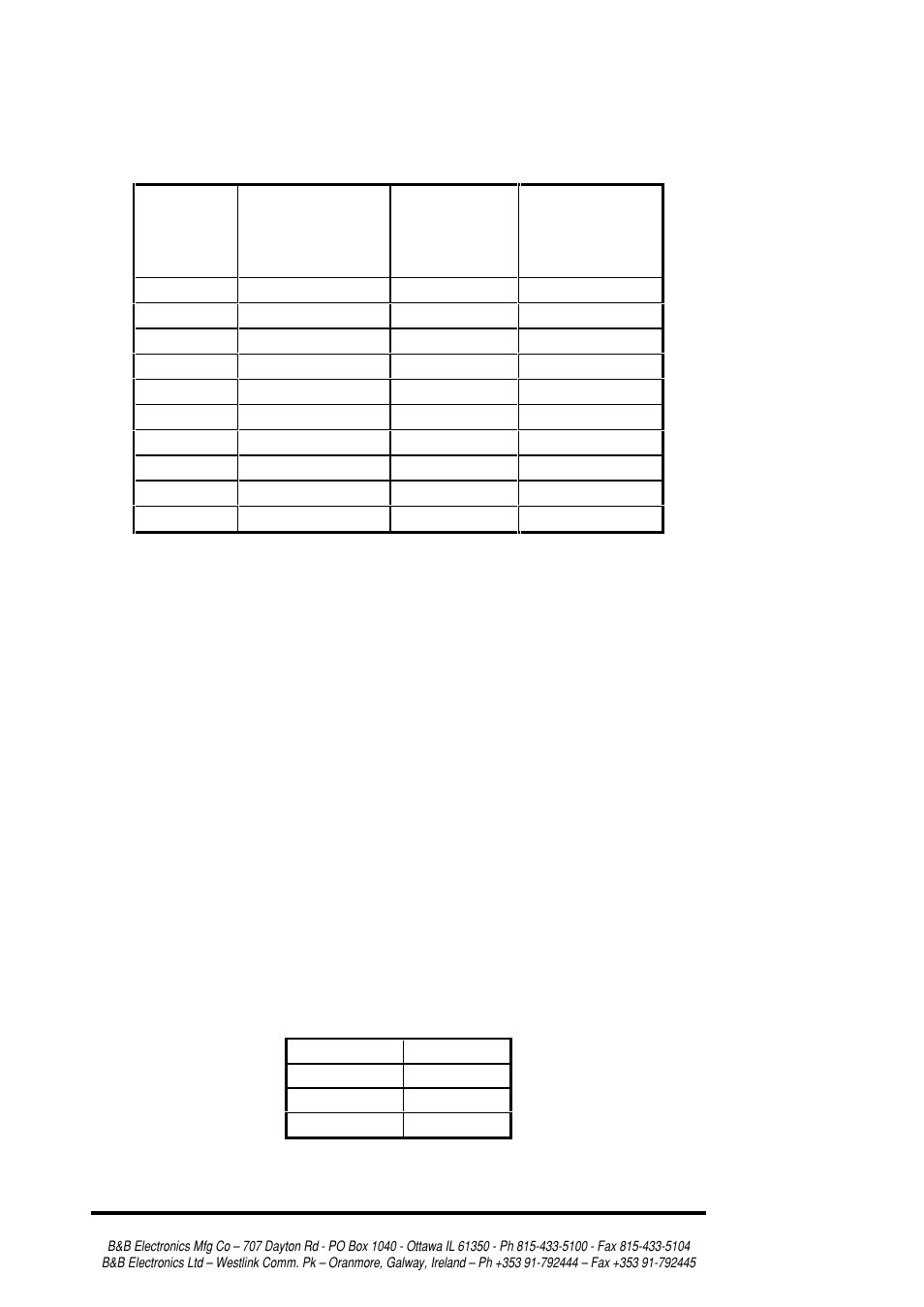 Interrupt jumper setup | B&B Electronics RS-232/422/485 Serial Card CE 3PXCC4A User Manual | Page 36 / 47