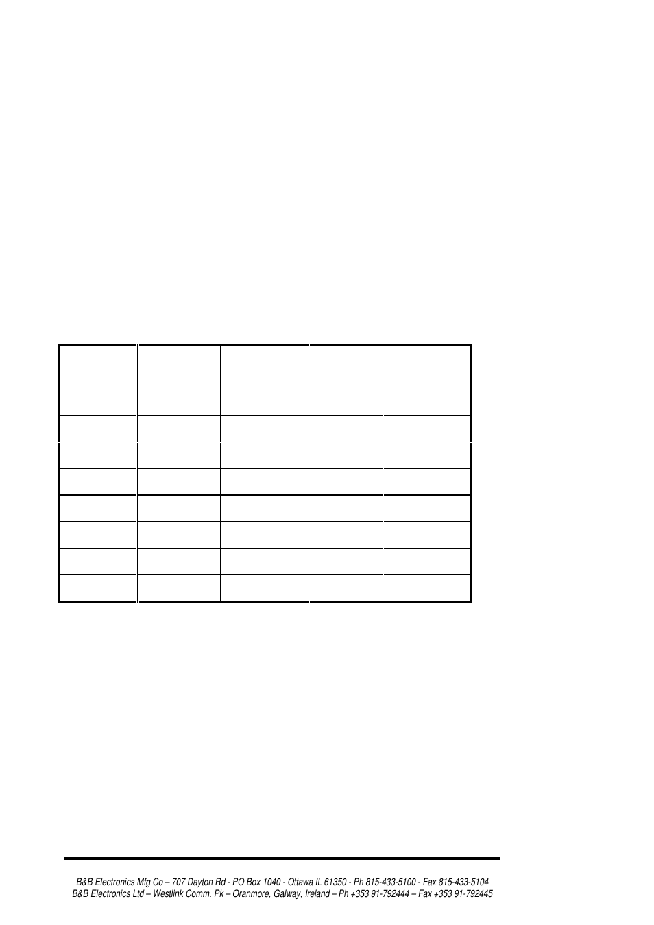 Chapter 6: physical hook-up and troubleshooting, Pinouts | B&B Electronics RS-232/422/485 Serial Card CE 3PXCC4A User Manual | Page 41 / 47