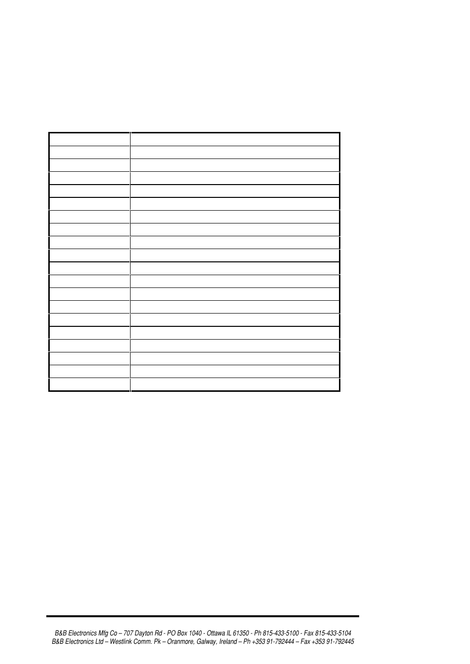 Appendix a: hardware i/o map | B&B Electronics RS-232/422/485 Serial Card CE 3PXCC4A User Manual | Page 45 / 47
