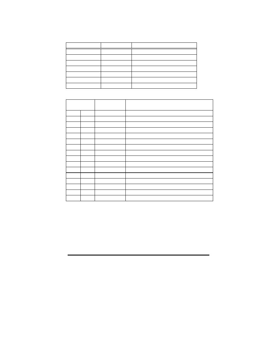 Error codes | B&B Electronics Command Response Protocol HVD100A3 User Manual | Page 31 / 31