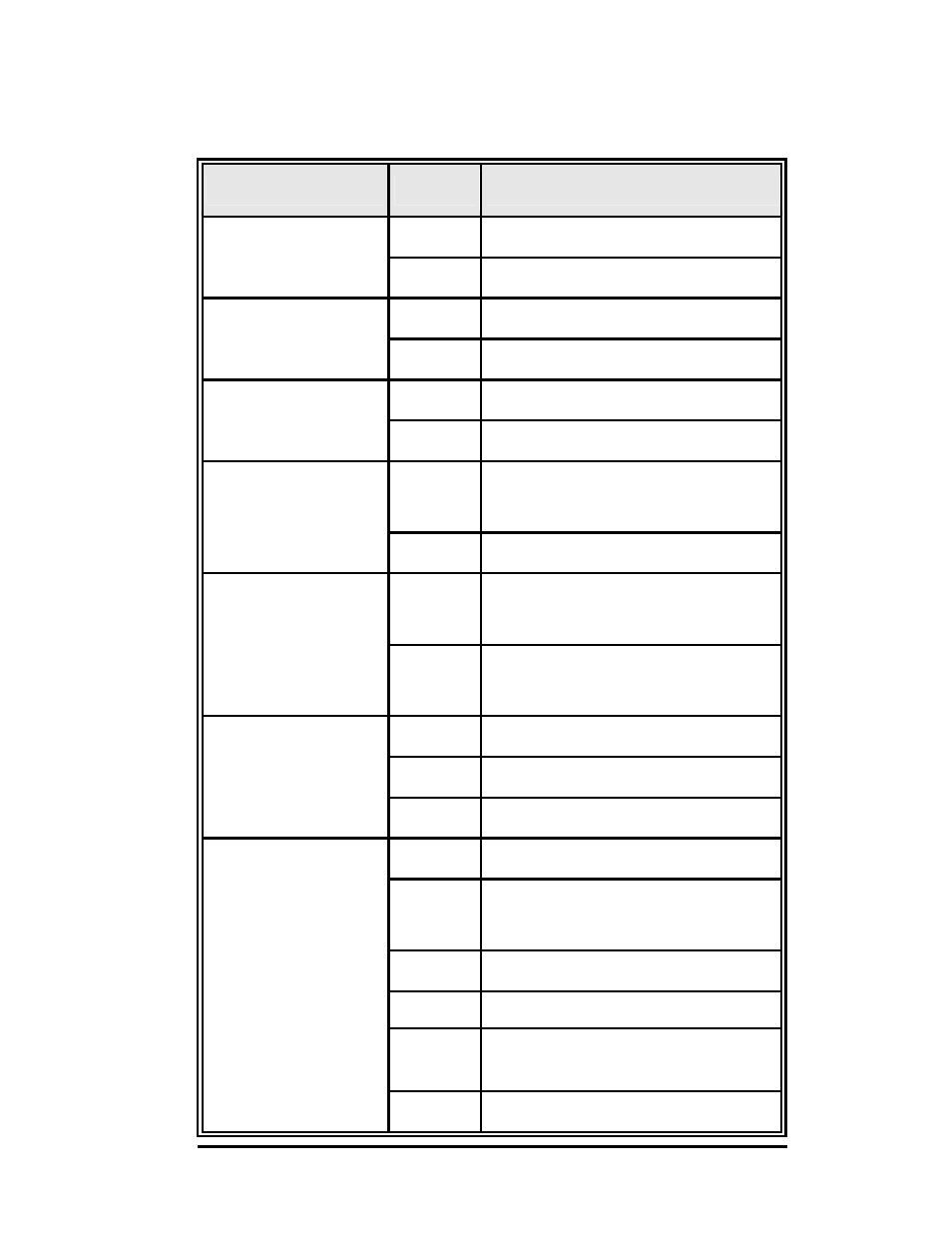 Led indicators | B&B Electronics Elinx EIR510-2SC-T User Manual | Page 14 / 107