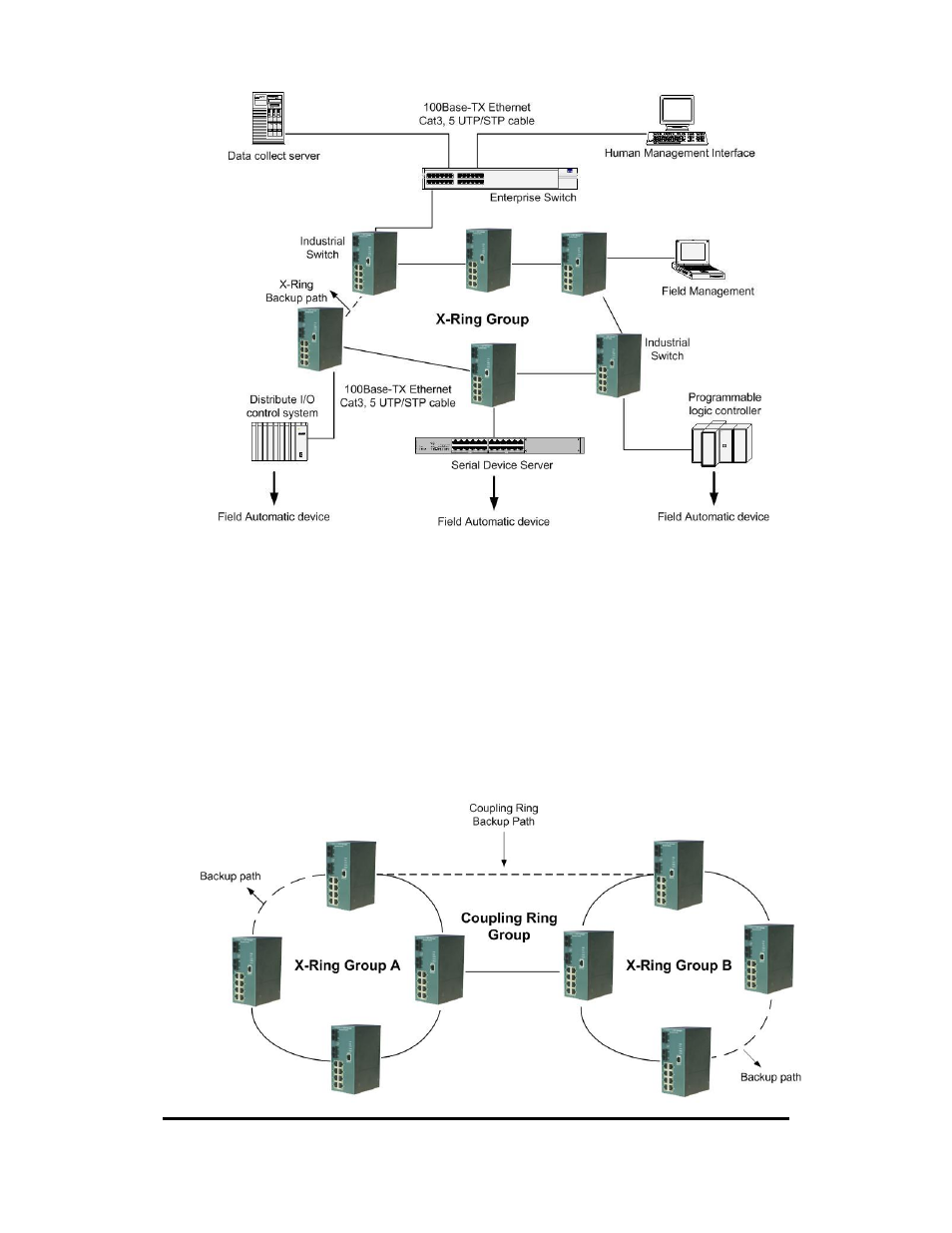 Coupling ring application | B&B Electronics Elinx EIR510-2SC-T User Manual | Page 25 / 107