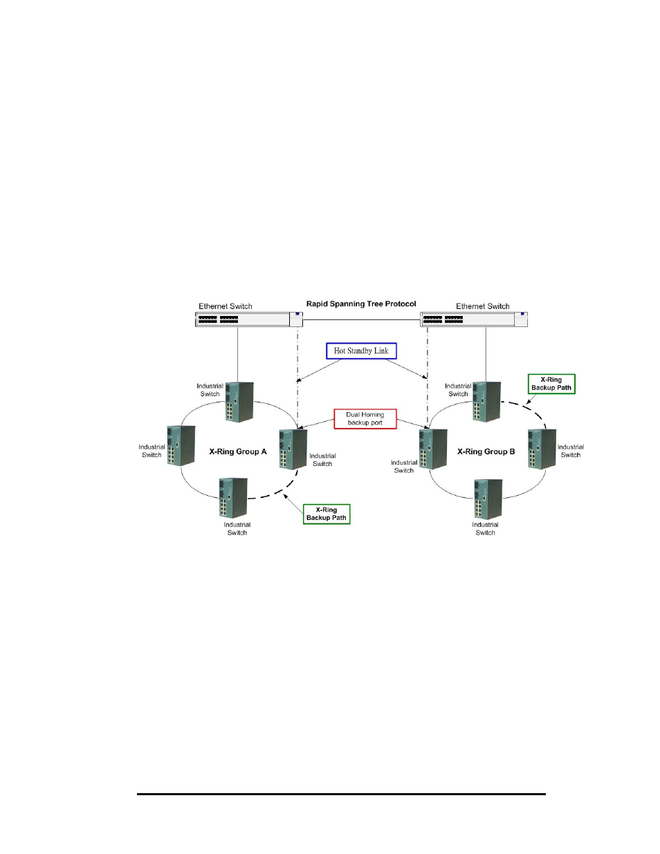 Dual homing application | B&B Electronics Elinx EIR510-2SC-T User Manual | Page 26 / 107