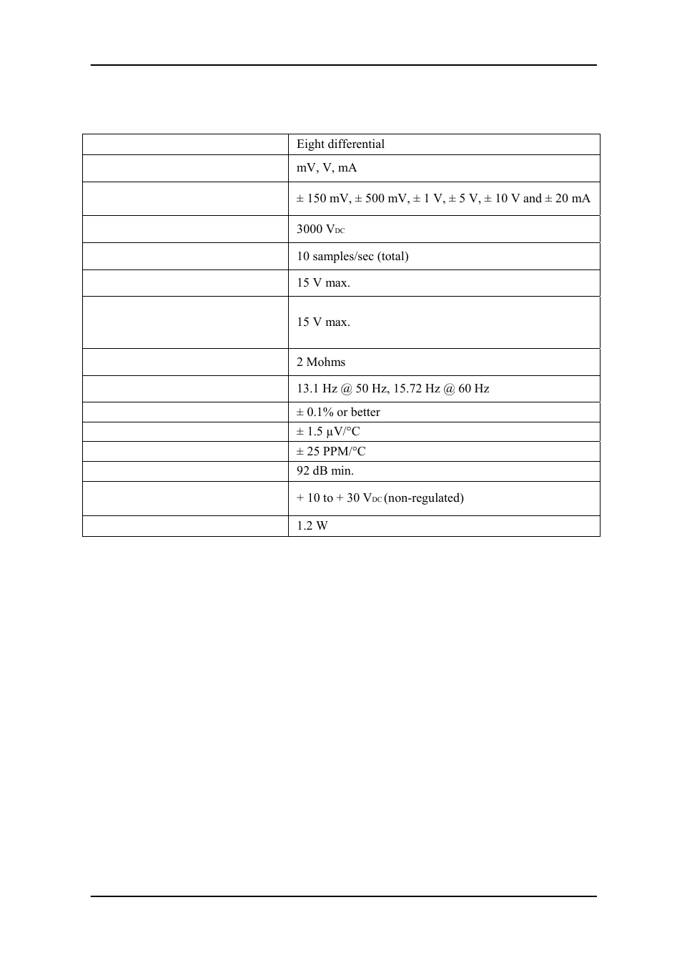 Chapter 2, Technical specifications of adam-5017 | Advantech ADAM-5000 User Manual | Page 12 / 72