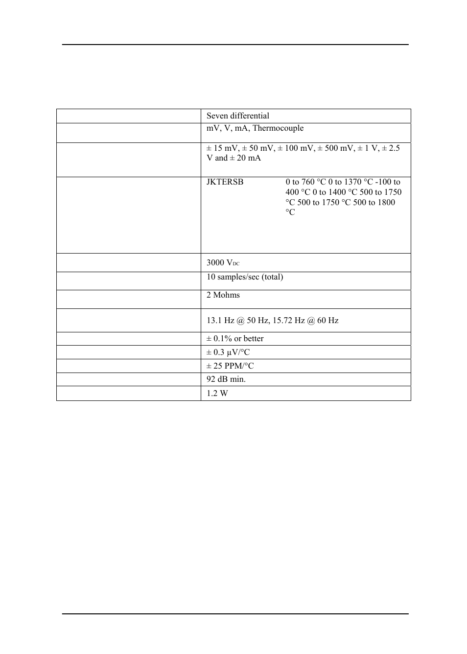 Chapter 2, Technical specifications of adam-5018 | Advantech ADAM-5000 User Manual | Page 20 / 72