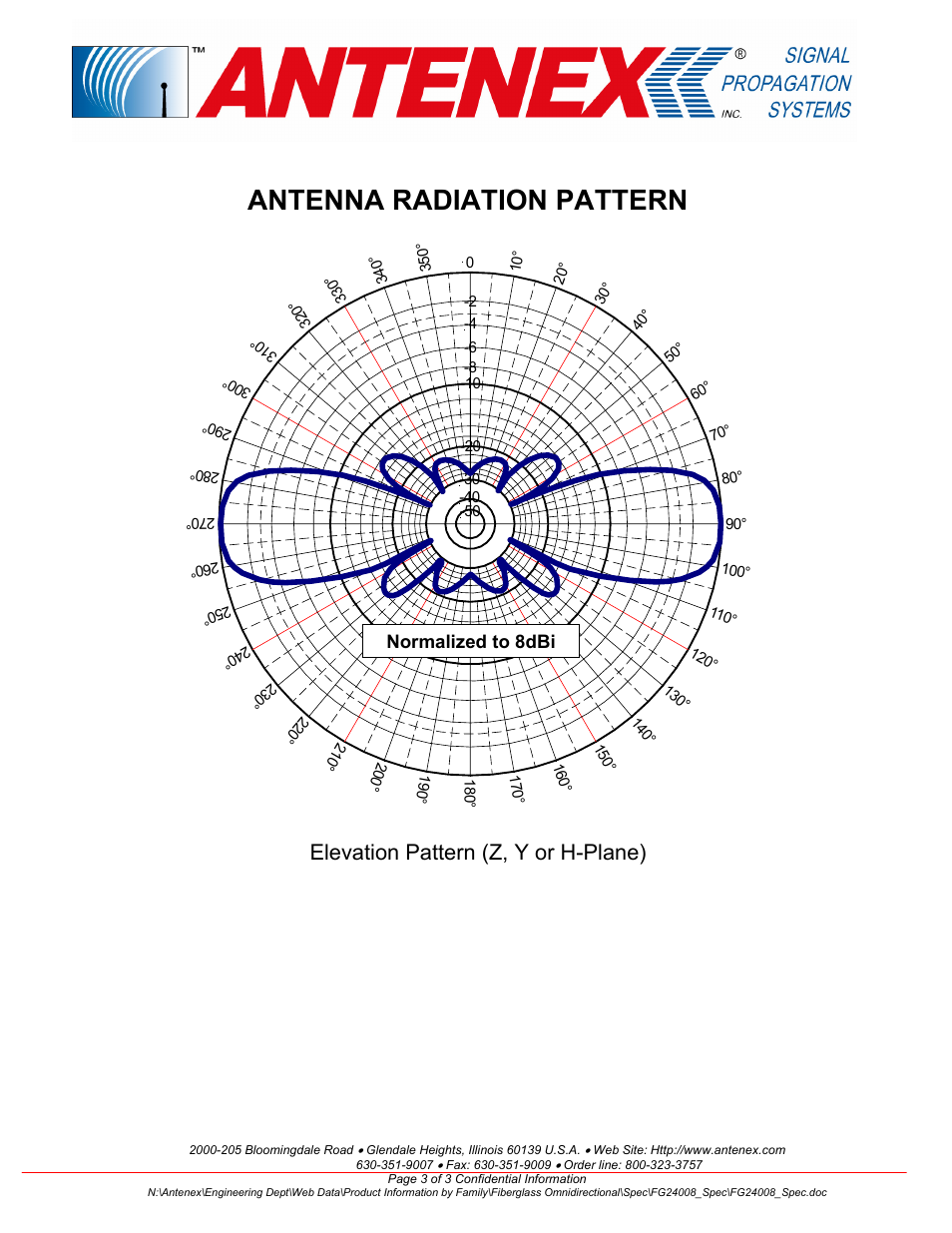 Antenna radiation pattern, Elevation pattern (z, y or h-plane) | Antenex FG24008 User Manual | Page 3 / 3